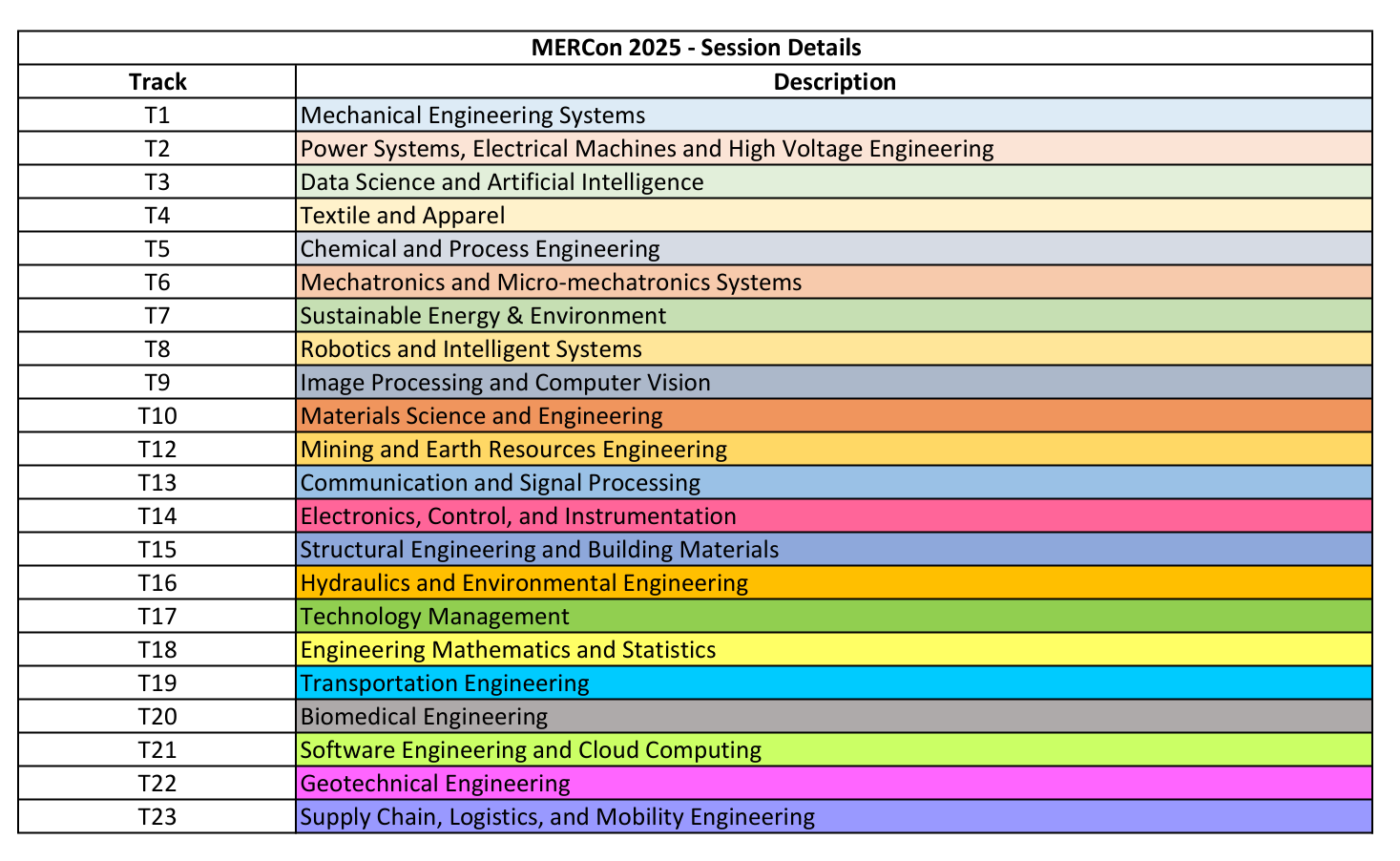 Session details